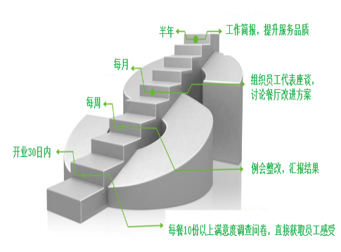 客戶溝通計(jì)劃